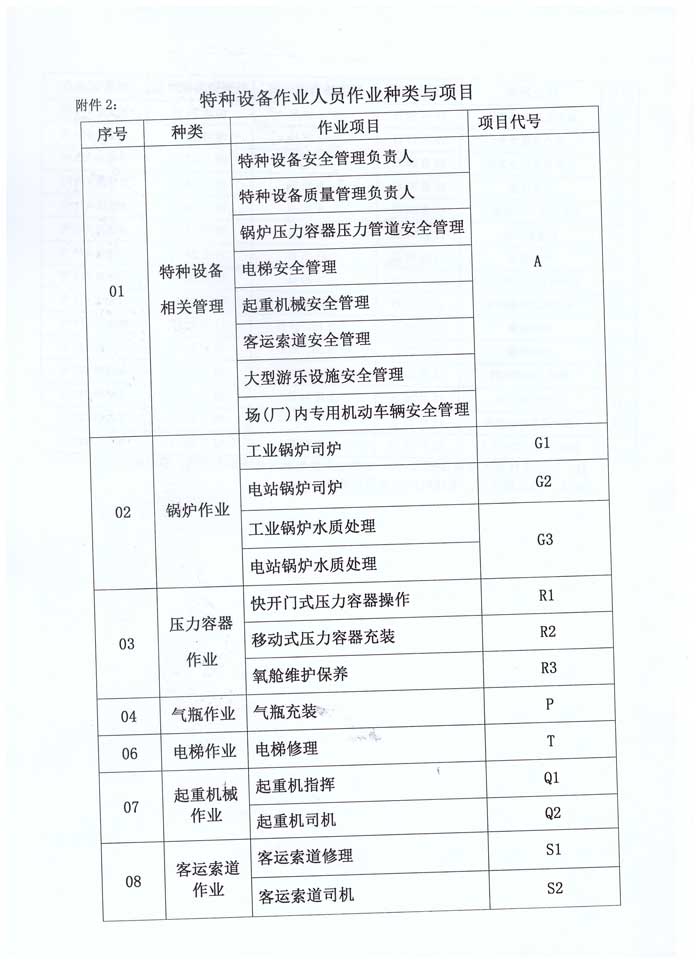 青特協(xié)字2021年-42-號特種設(shè)備作業(yè)人員培訓(xùn)計(jì)劃-6.jpg